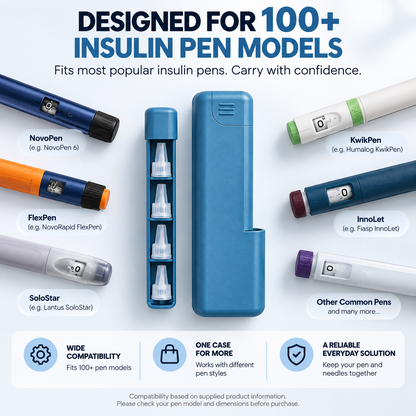 Hardshell Insulin Pen Case – Compact Pen & Needle Organizer for Daily Carry, Work & Travel