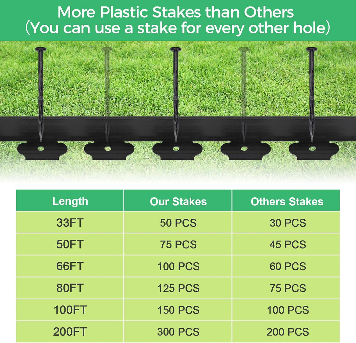 🌱 Flexible No-Dig Garden Edging Kit – Create Clean Borders Fast
