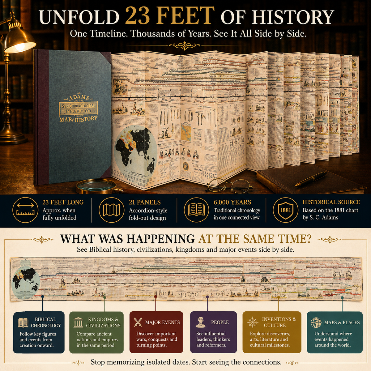 6,000 Years of Biblical & World History in One 23-Foot Timeline