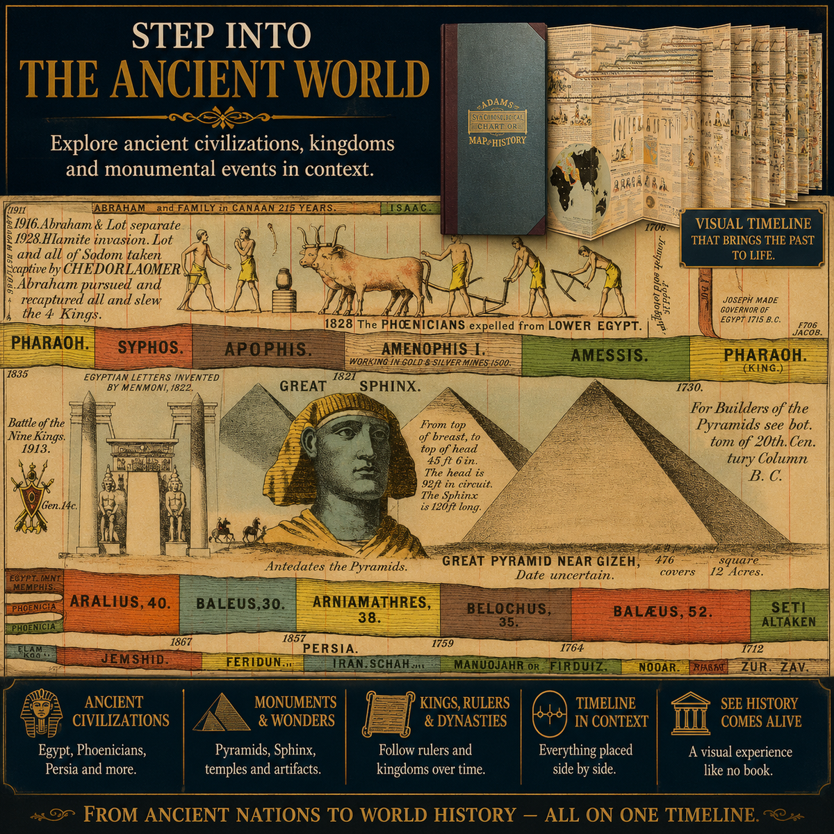 6,000 Years of Biblical & World History in One 23-Foot Timeline