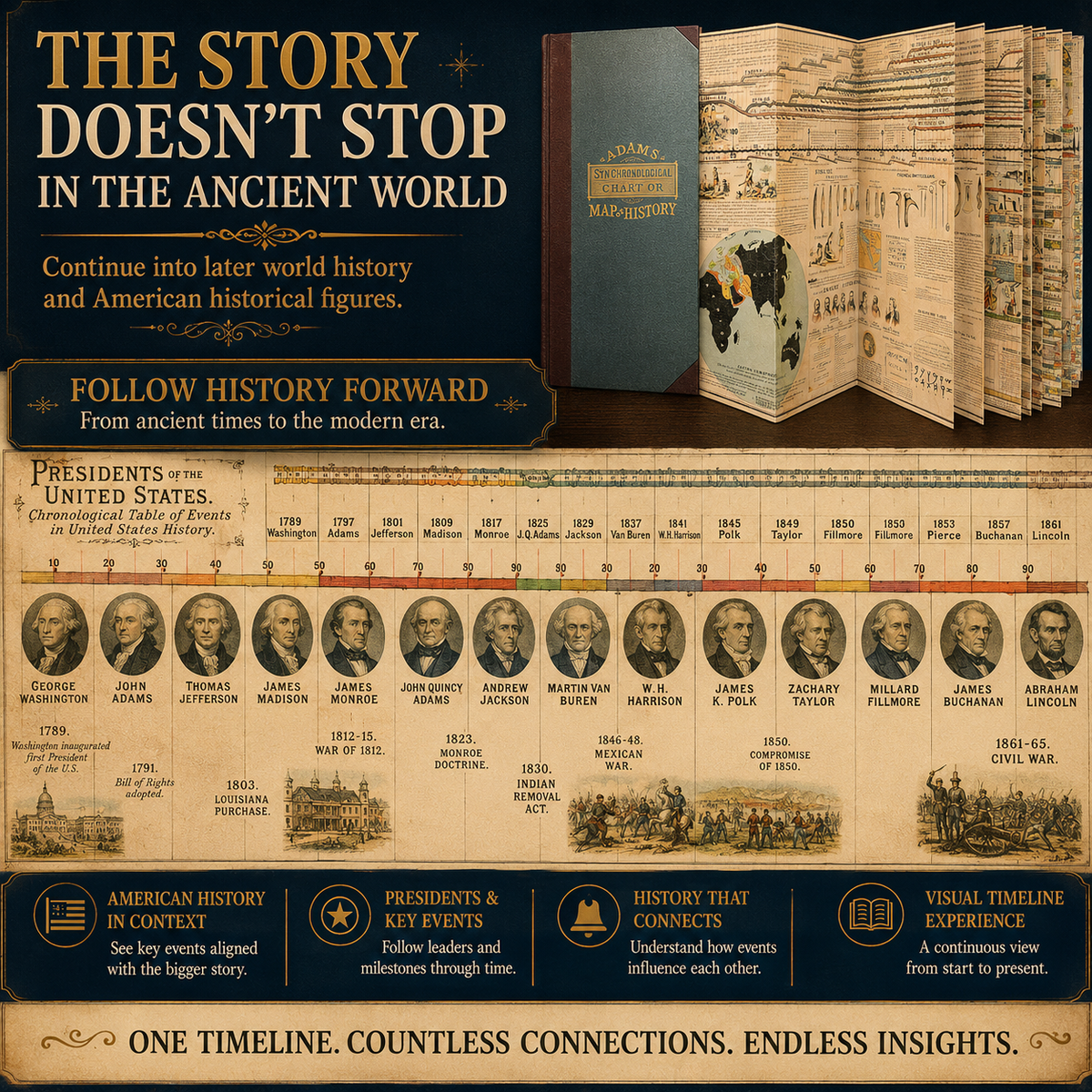 6,000 Years of Biblical & World History in One 23-Foot Timeline