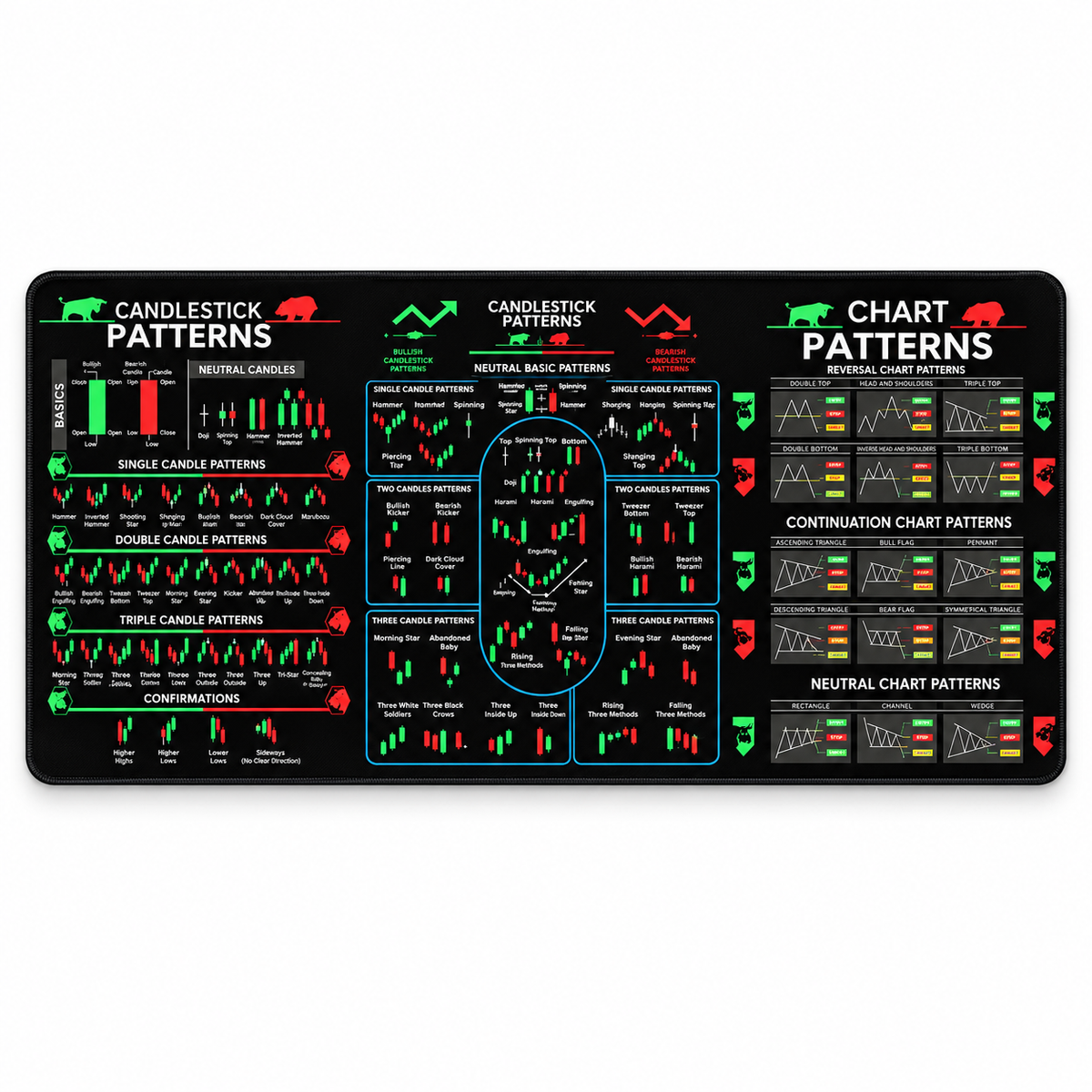 Trading Cheat Sheet Desk Mat – Candlestick & Chart Pattern Reference Mouse Pad