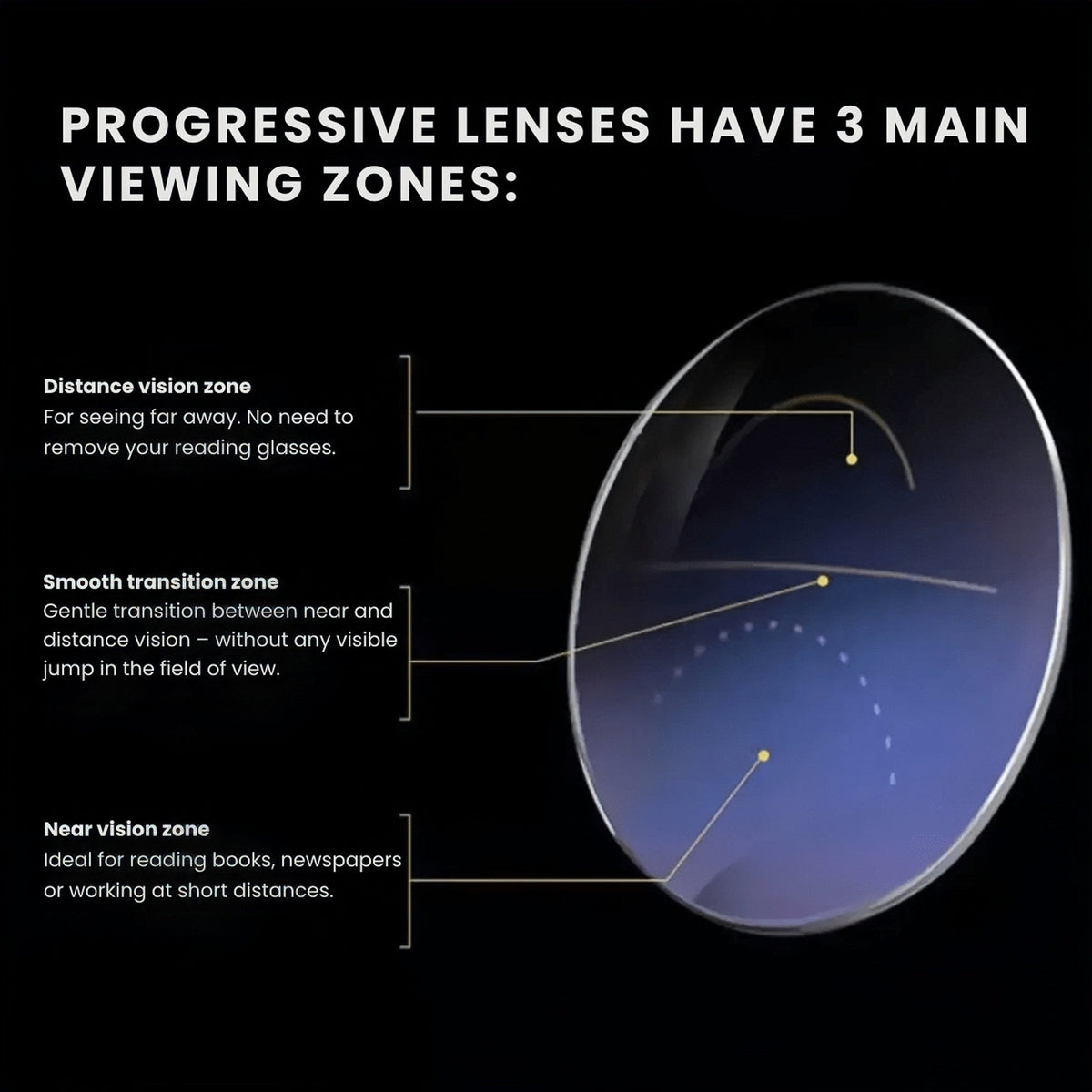 🔥 Intelligent Auto-Focus Zoom Glasses – Near, Mid & Far Vision in One Pair👓